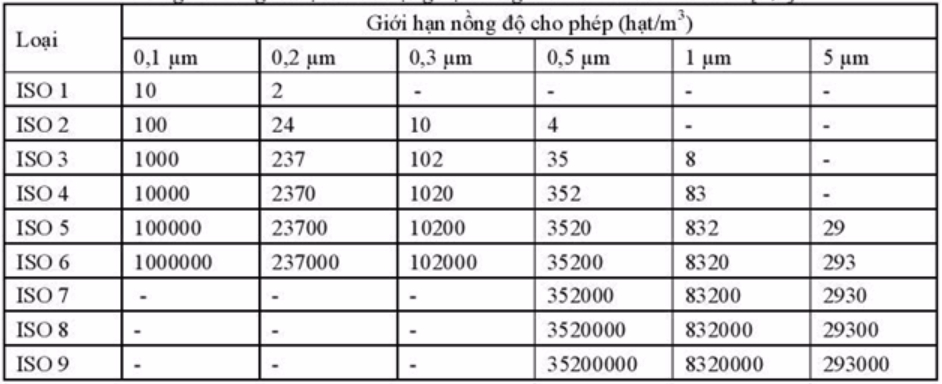 tieu-chuan-iso-thi-cong-phong-sach