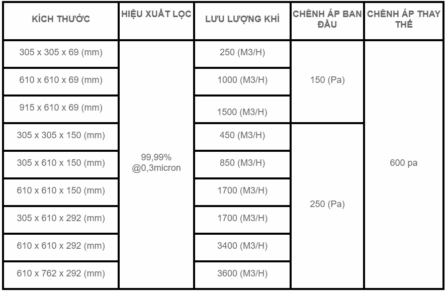 loc-hepa-H13