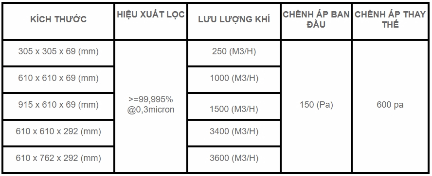 loc-hepa-H14