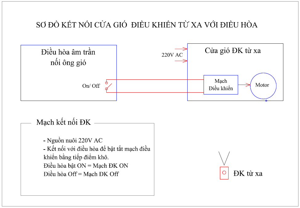 so do ket noi mach dien smart louver
